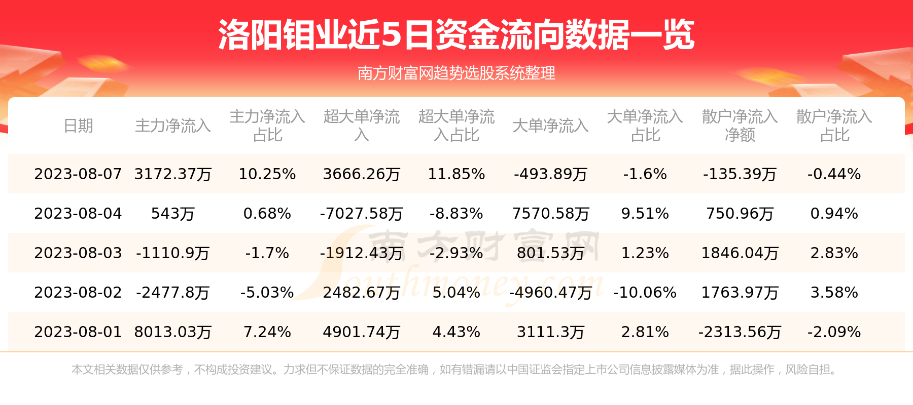 洛陽鉬業(yè)與洛陽淚，時代交織下的故事