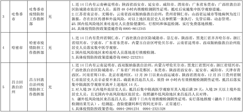 新疆疫情防控最新信息及觀點論述摘要