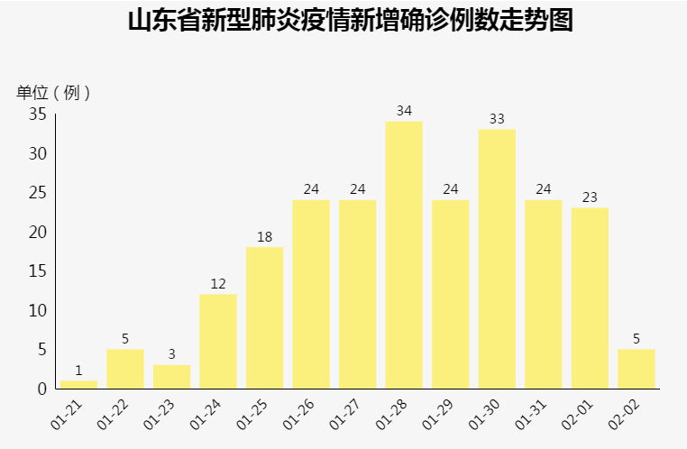 山東7月疫情最新通報報告發(fā)布