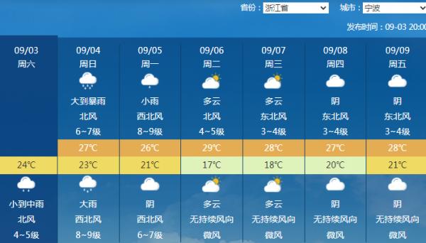 臺風最新到達上海時間預報，全面步驟指南