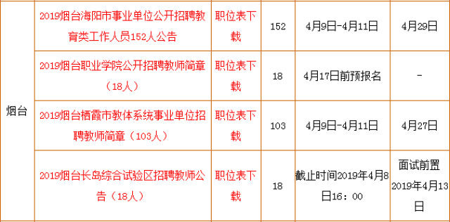 最新公務(wù)員招聘公告,最新公務(wù)員招聘公告