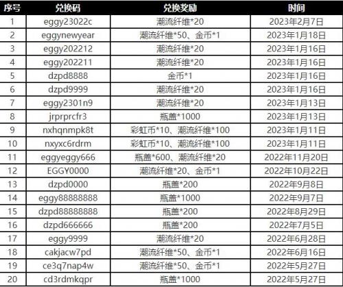 今日最新蛋仔兌換碼,今日最新蛋仔兌換碼，一場(chǎng)充滿驚喜與歡笑的冒險(xiǎn)之旅