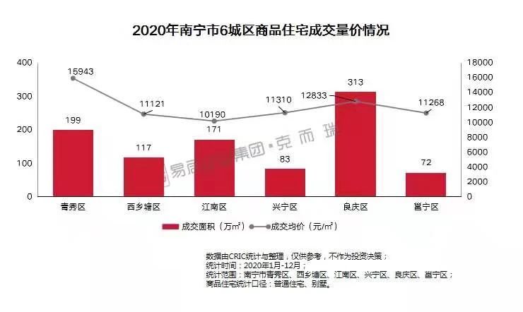 五象新區(qū)最新房價動態(tài)及投資熱點趨勢分析