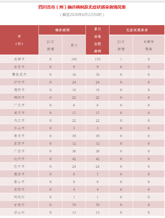 6月國(guó)內(nèi)疫情最新?tīng)顩r,6月國(guó)內(nèi)疫情最新?tīng)顩r論述