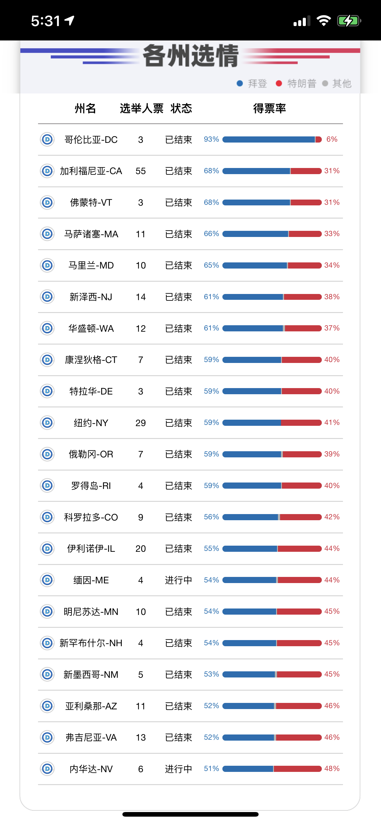 美國大選最新點(diǎn)票，歷史長河再掀波瀾