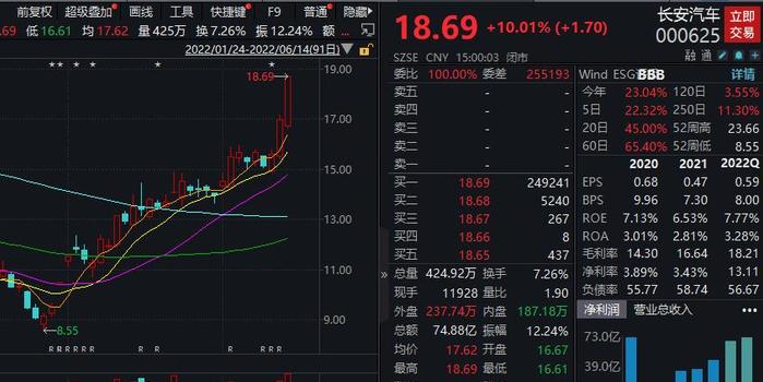 長安汽車股票走勢最新,小紅書熱議長安汽車股票走勢最新動(dòng)態(tài)揭秘??