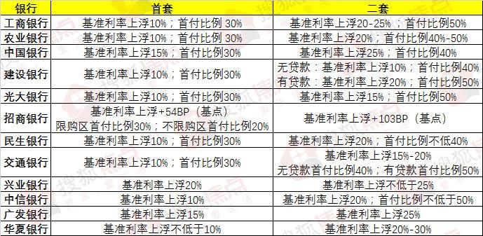 石家莊最新商貸利率深度解析，影響及觀點闡述