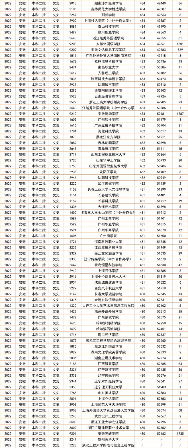 安徽最新二本投檔線公布與小巷深處的獨(dú)特風(fēng)味探秘揭秘