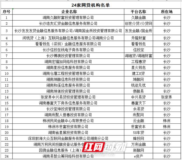 蜂投網(wǎng)最新動態(tài)，科技重塑理財體驗