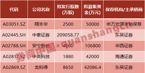 新股IPO最新動態(tài)，自然美景的探索之旅，探尋內(nèi)心寧靜的啟程