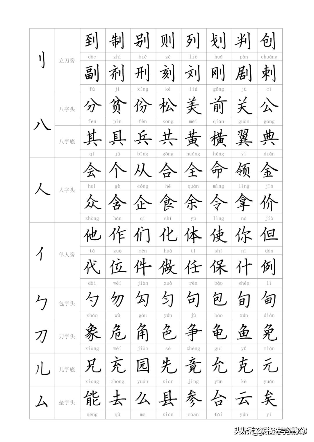 漢字偏旁部首大全，與自然美景的漢字之旅