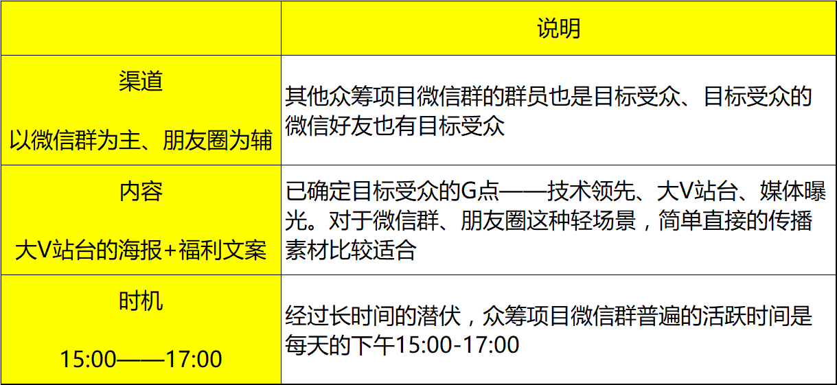 艾栗栗最新眾籌一挑五,穩(wěn)固執(zhí)行戰(zhàn)略分析_顛覆版96.913