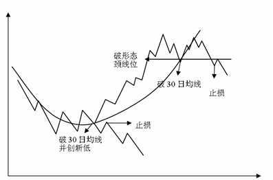 股票做波段操作的深度解析與實(shí)戰(zhàn)策略