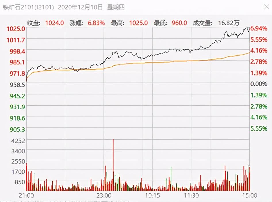 今日鐵礦石價格走勢揭秘，探索小巷中的動態(tài)之旅