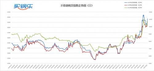 探尋變化中的自信與成就感，304不銹鋼價格走勢解析