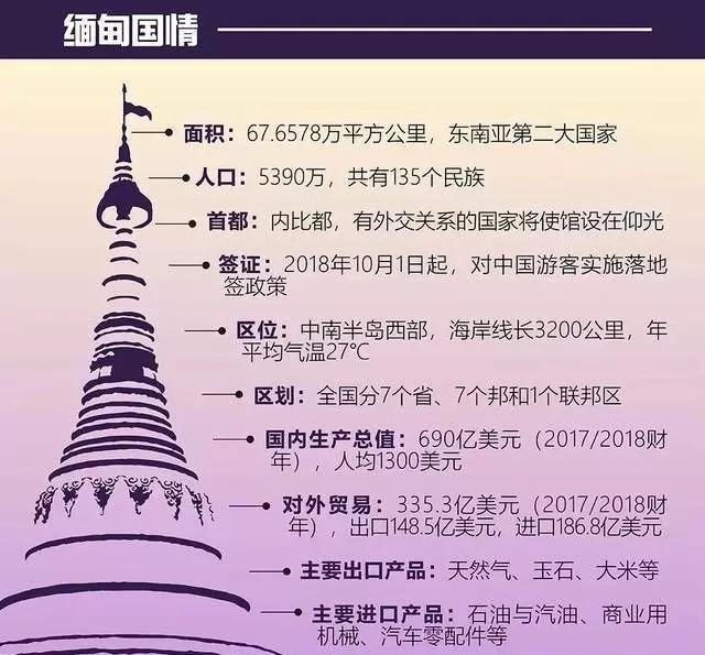 緬甸法律法規(guī)最新全集詳解，小紅書(shū)帶你探索緬甸法律環(huán)境全貌