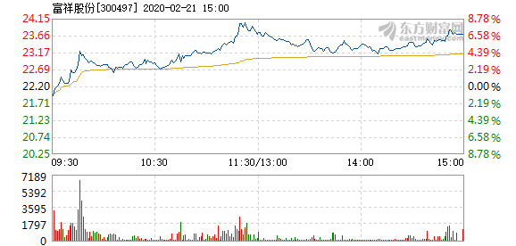 桂花祥股票（002820）行情深度分析與預(yù)測(cè)