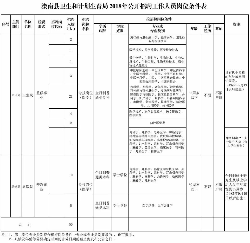 灤南最新招聘信息詳解，觀點(diǎn)論述與求職指南