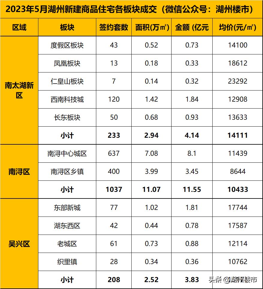 最新房?jī)r(jià)，時(shí)代印記與社會(huì)脈搏的交織