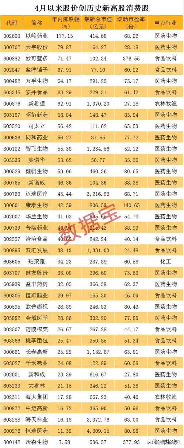 貴州茅臺(tái)股票股價(jià)，科技與生活的融合典范