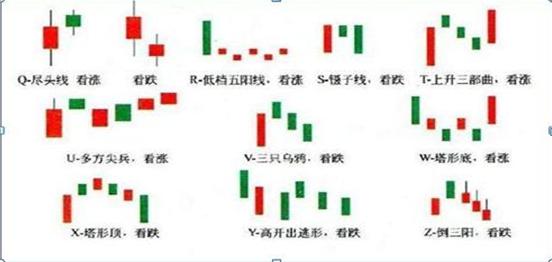 股票K線深度解析及觀點闡述指南