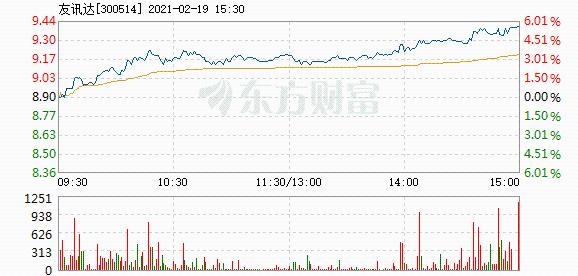 友訊達(dá)股票，心靈與自然的奇妙之旅