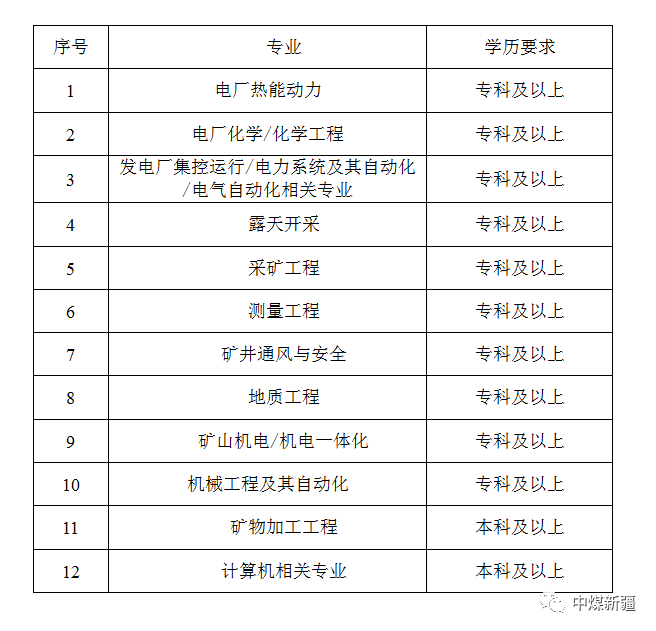 新疆國企最新招聘資訊概覽，最新招聘信息一覽無余