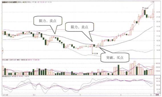 盛通股份股票，高科技力量重塑未來生活的無限潛能