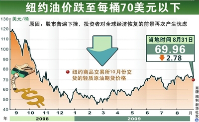 今日國際油價行情解析，油價背后的故事與溫情關注