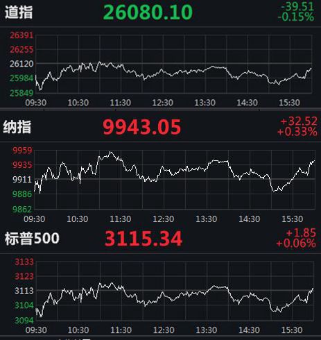 美國股票走勢圖，洞悉市場動態(tài)的關鍵工具