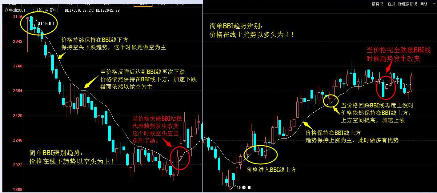 揭秘股票投資利器，股票BI指數(shù)的優(yōu)勢與應用解析