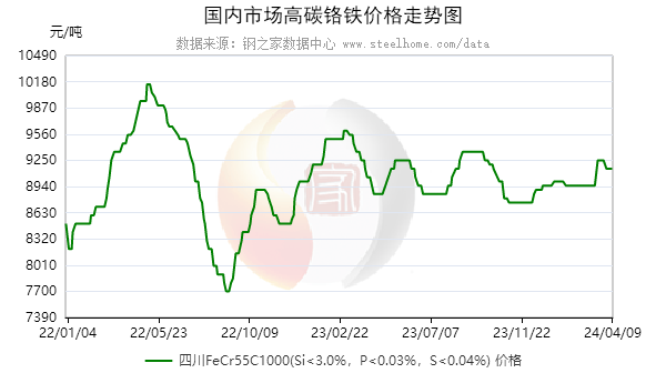 有色期貨實(shí)時(shí)行情，科技與生活融合的新視界