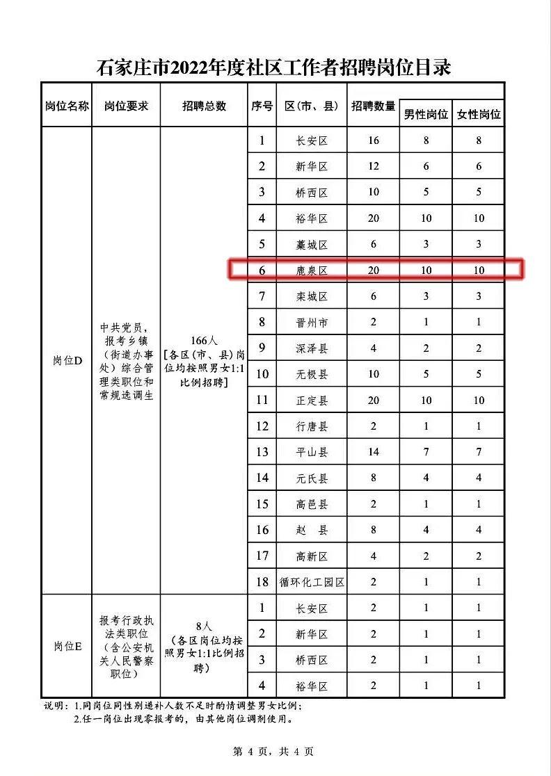 鹿泉招聘信息,鹿泉招聘信息概覽