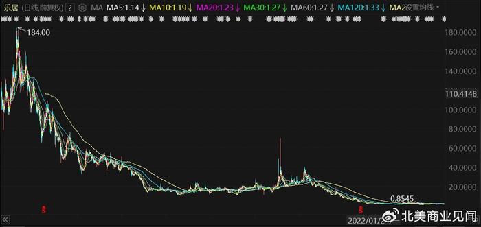 樂居股票,樂居股票，投資新寵的潛力與價(jià)值分析