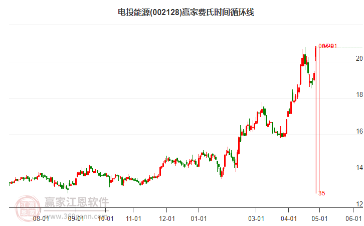 國(guó)家電投股票，股市中的穩(wěn)健力量與溫情故事