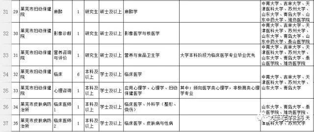 萊蕪最新職位招聘，職場人的首選選擇