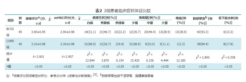 支氣管擴(kuò)張癥最新研究引領(lǐng)健康生活新時代，科技重塑治療體驗(yàn)之路