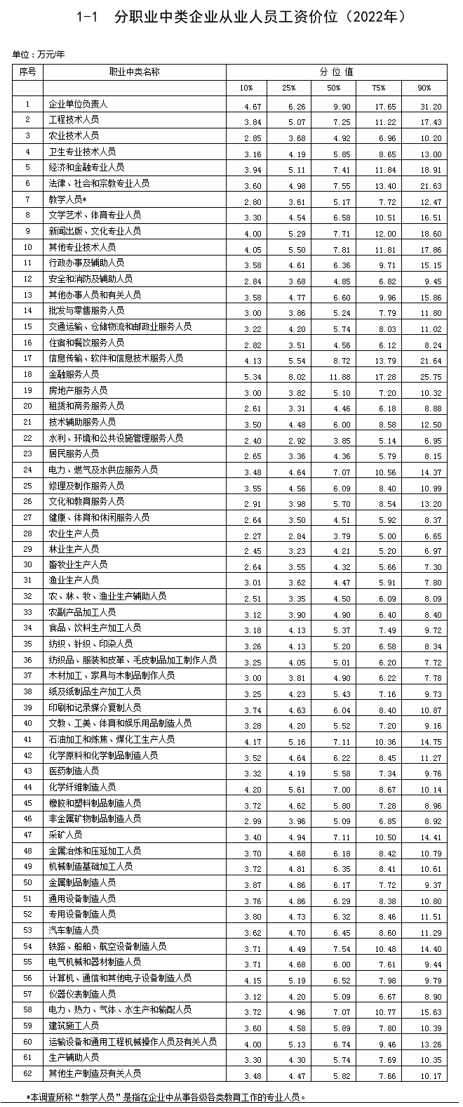 工資，揭示勞動(dòng)的價(jià)值與價(jià)格