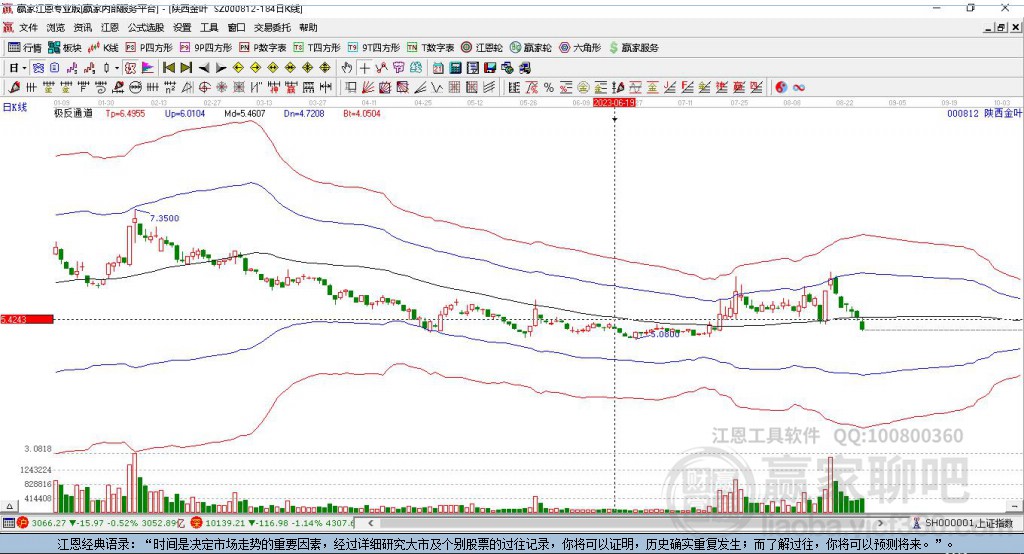 000812陜西金葉股吧最新消息,專業(yè)地調(diào)查詳解_快速版23.605