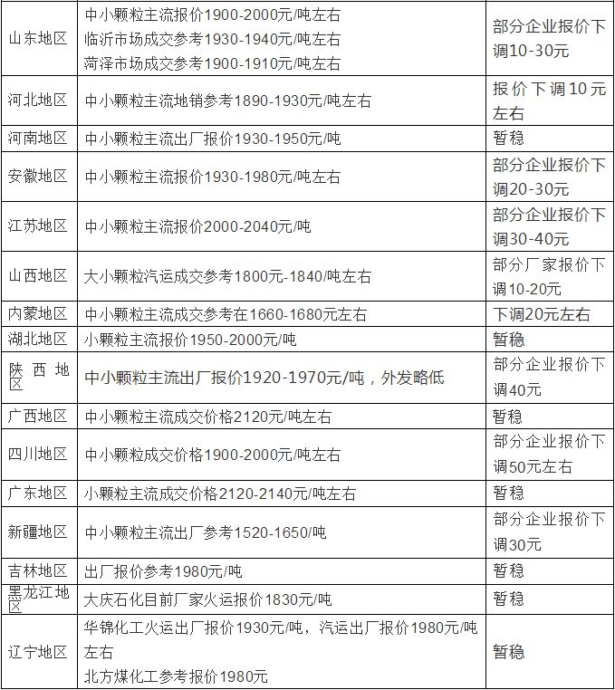 國內(nèi)尿素最新市場價格,解析解釋說法_家庭版23.623