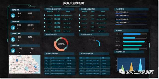 地下城體驗服最新消息,實踐數(shù)據(jù)分析評估_賽博版23.825