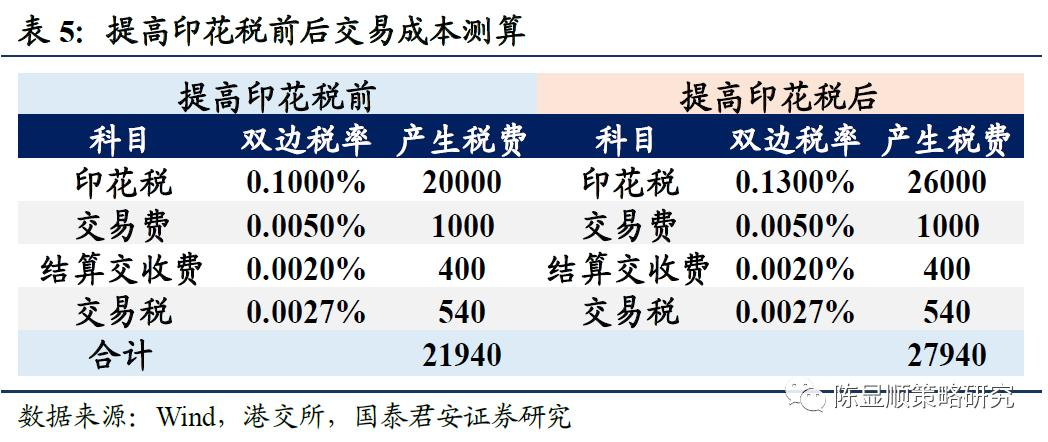 廣州精武門最新一期,策略調(diào)整改進(jìn)_內(nèi)含版23.668