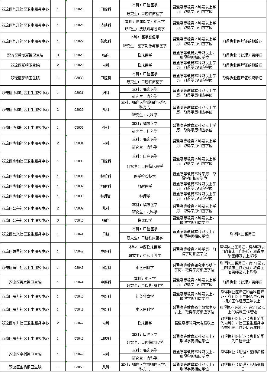 成都溫江工廠最新招聘,成都溫江工廠最新招聘啟事