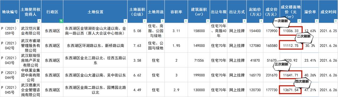 德瑪假日 二期最新情況,統(tǒng)計(jì)材料解釋設(shè)想_體現(xiàn)版23.144