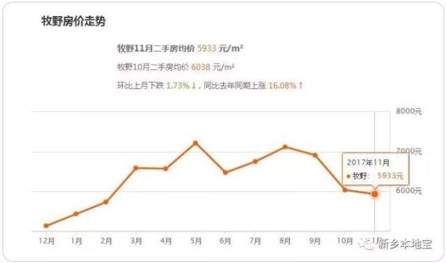 新鄉(xiāng)寶龍三期最新房價,案例實證分析_旗艦款23.395