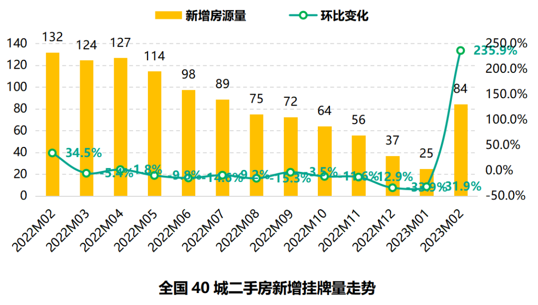 新余最新二手房急售,實證分析細(xì)明數(shù)據(jù)_高端體驗版23.803