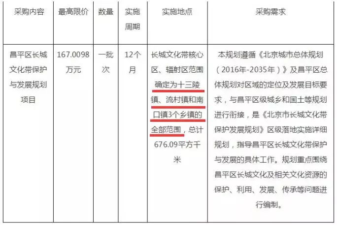 昌平陽坊棚改最新消息,科學(xué)依據(jù)解析_習(xí)慣版23.952