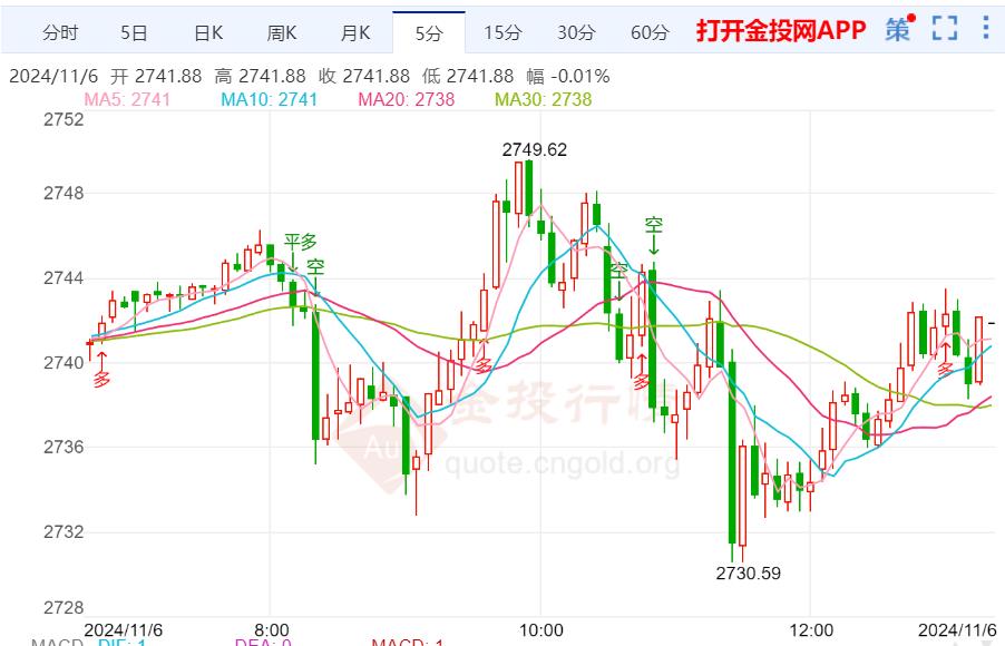 科技與黃金的完美結(jié)合，最新黃金行情走勢(shì)分析，引領(lǐng)未來投資風(fēng)潮