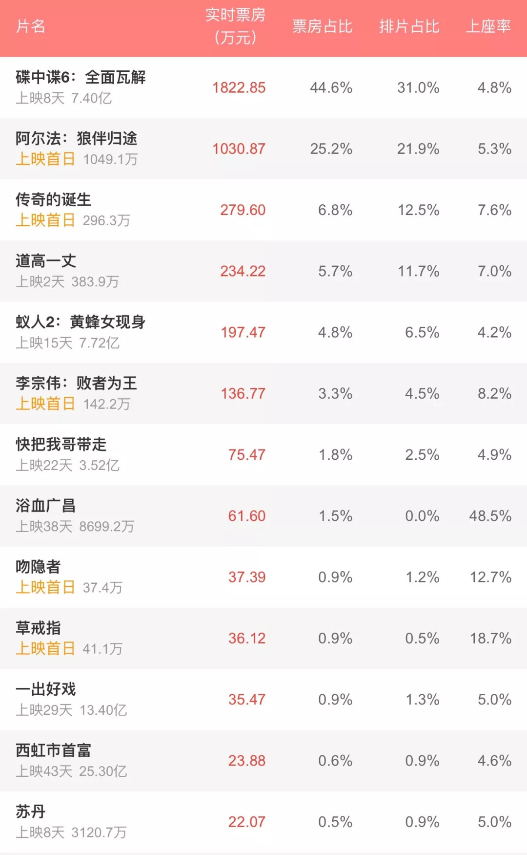 最新票房排行榜貓眼深度分析與觀點(diǎn)闡述