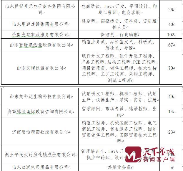 濟(jì)南外企最新招聘信息，科技革新驅(qū)動未來生活發(fā)展